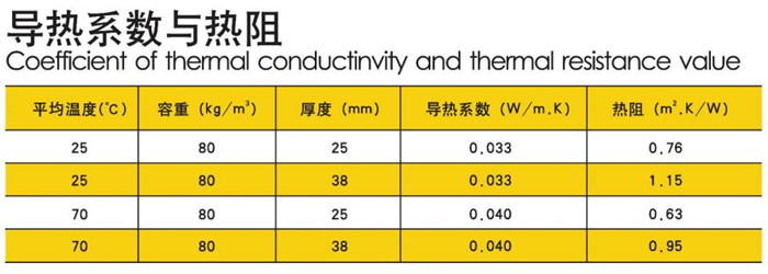 玻纖風(fēng)管導(dǎo)熱系數(shù).jpg