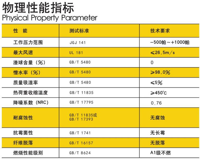 玻纖風(fēng)管物理性能指標(biāo).jpg