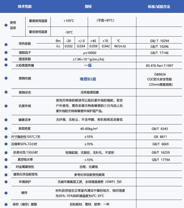 class 1 橡塑技術(shù)性能參數(shù).jpg