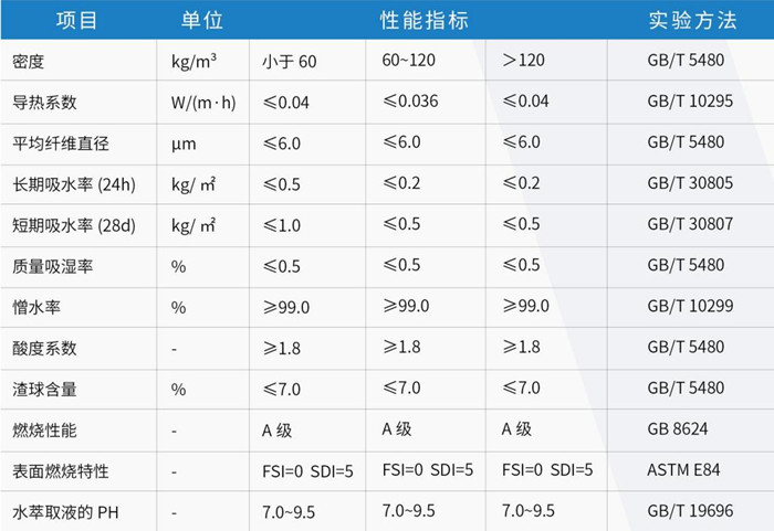 尤特森幕墻防火保溫系統(tǒng)