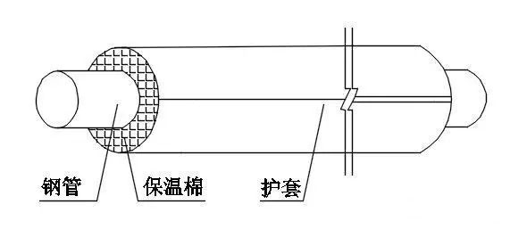 橡塑保溫管殼接縫處理方法
