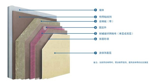 防火黑巖棉可以耐高溫多少度